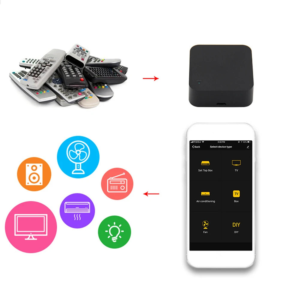 Tuya WiFi IR Remote Control – Universal Smart Home Blaster