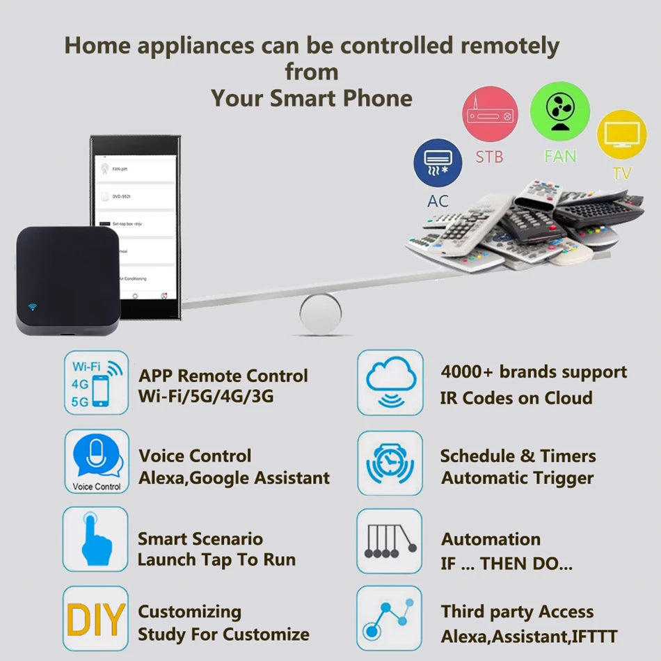 Tuya WiFi IR Remote Control – Universal Smart Home Blaster