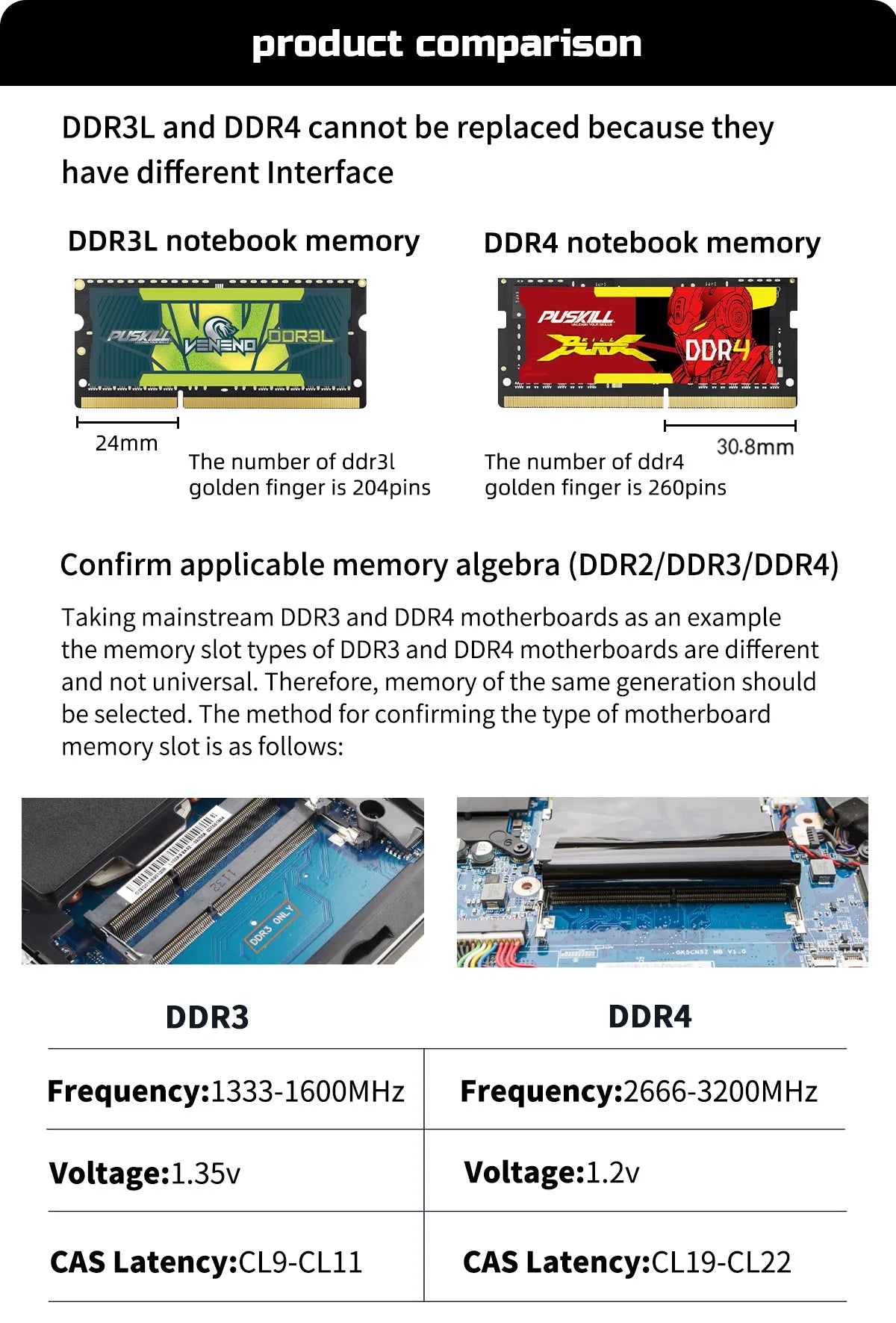 PUSKILL Killblade DDR4 Laptop RAM