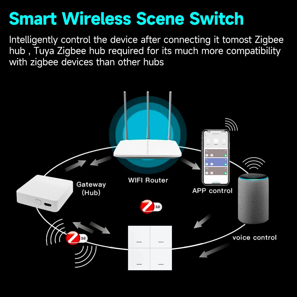 Tuya ZigBee 3.0 Wireless Scene Switch