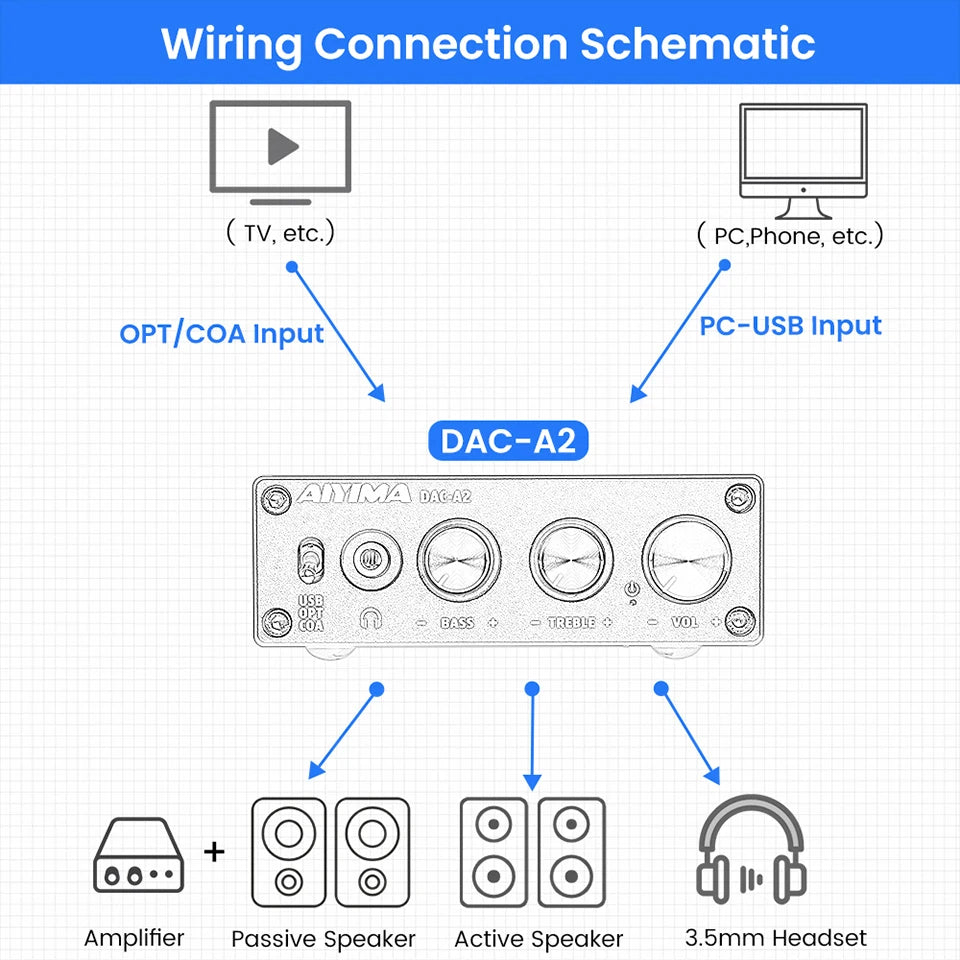 AIYIMA DAC-A2 HiFi USB Audio Decoder & Headphone Amp