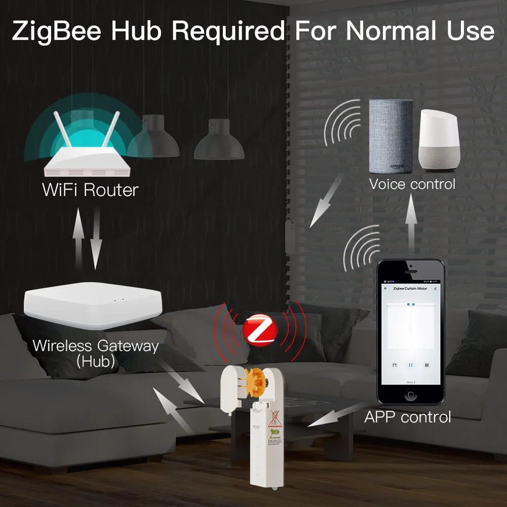 ZigBee Smart Roller Blind Motor
