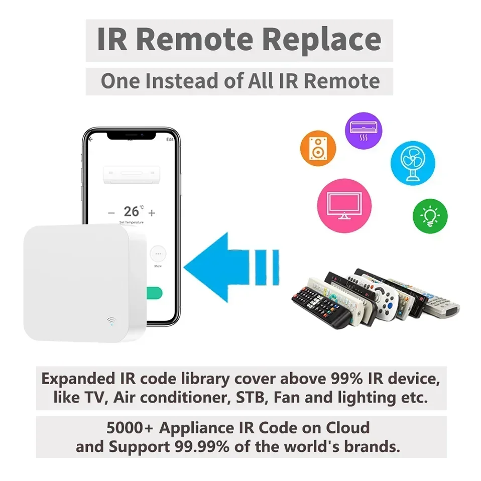 Tuya WiFi IR Universal Remote