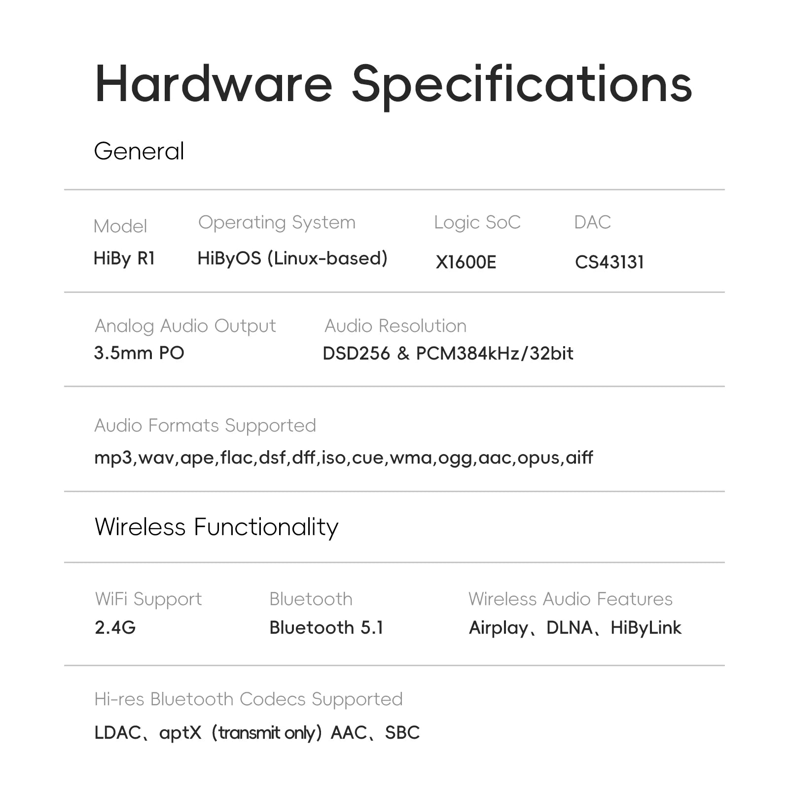 HiBy R1 HiFi Music Player & USB DAC