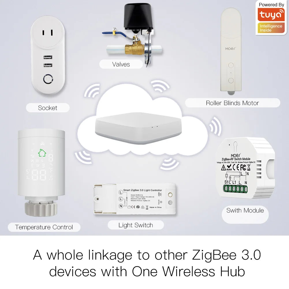 ZigBee Smart Roller Blind Motor