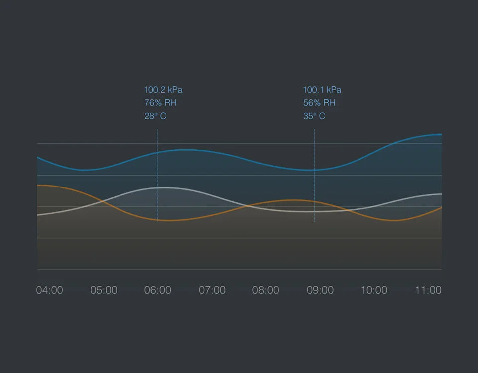 Aqara Global Version Temperature & Humidity Sensor