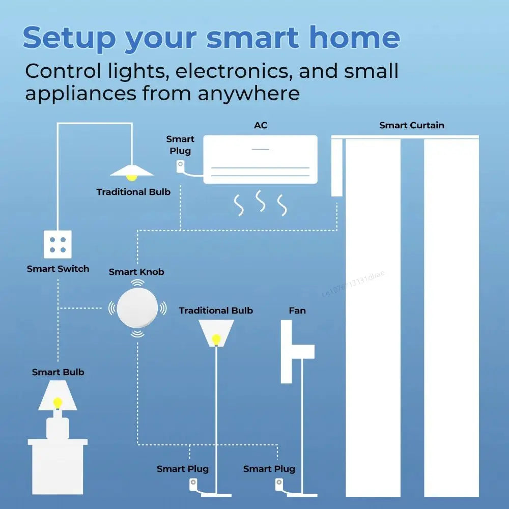 Tuya Smart ZigBee 4-Gang Scene Switch