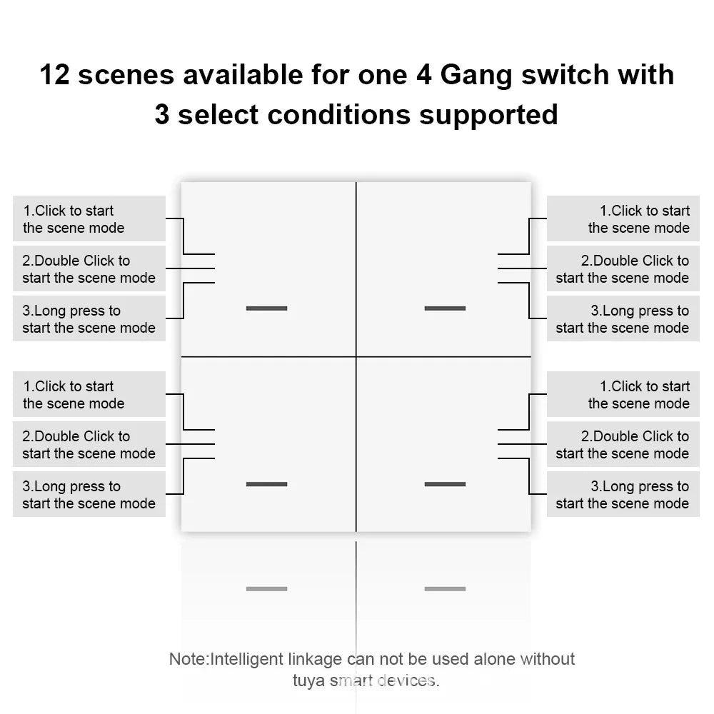 Tuya Smart ZigBee 4-Gang Scene Switch