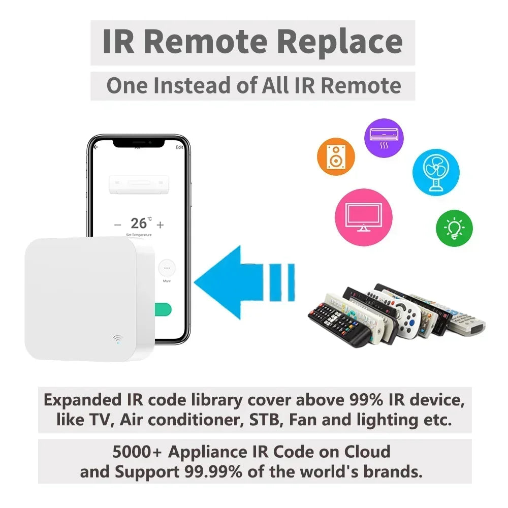 Tuya WiFi IR Universal Remote