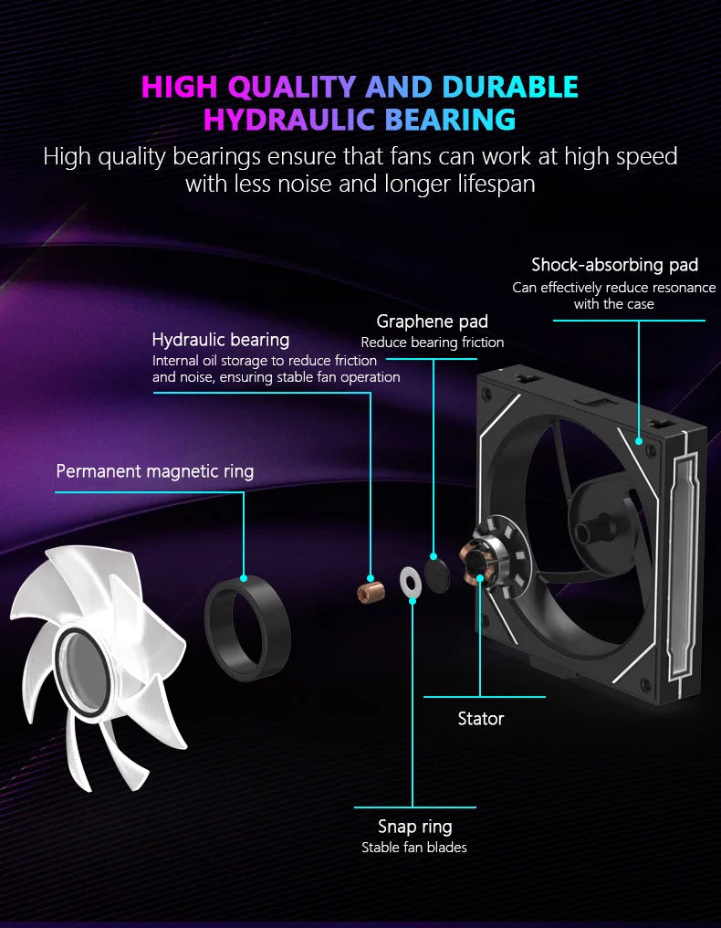 JUMPEAK MX120 360mm ARGB Modular PC Cooling Fan