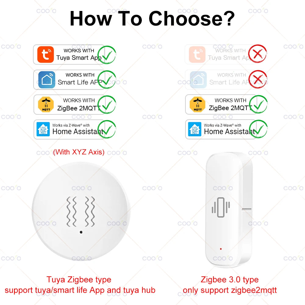 Tuya Zigbee Vibration & Tilt Sensor