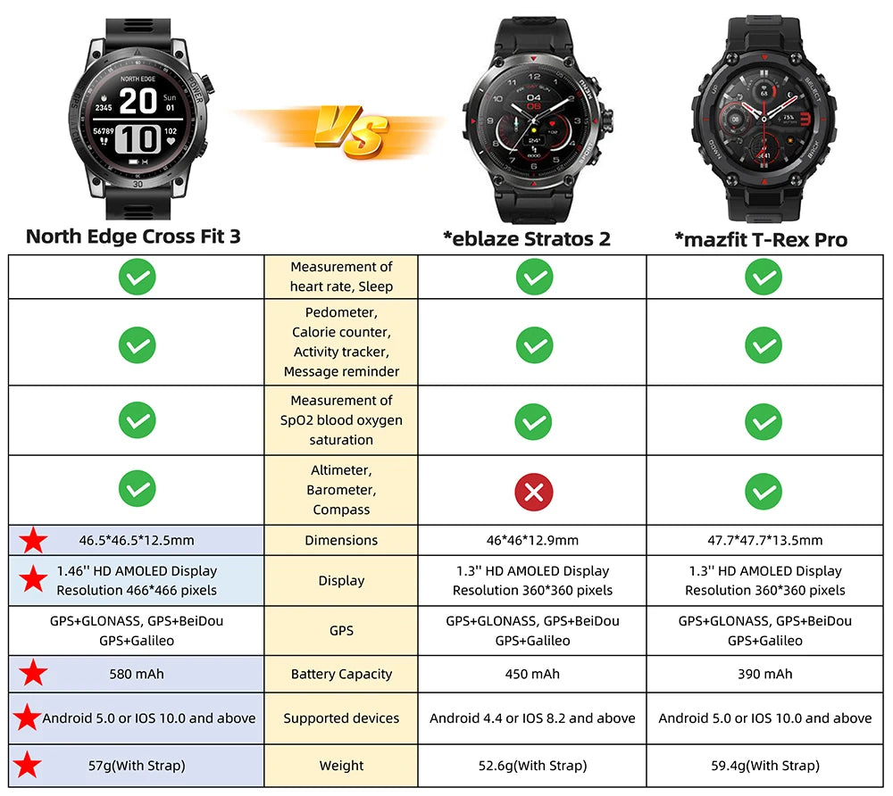 NORTH EDGE 2025 GPS Sports Smart Watch