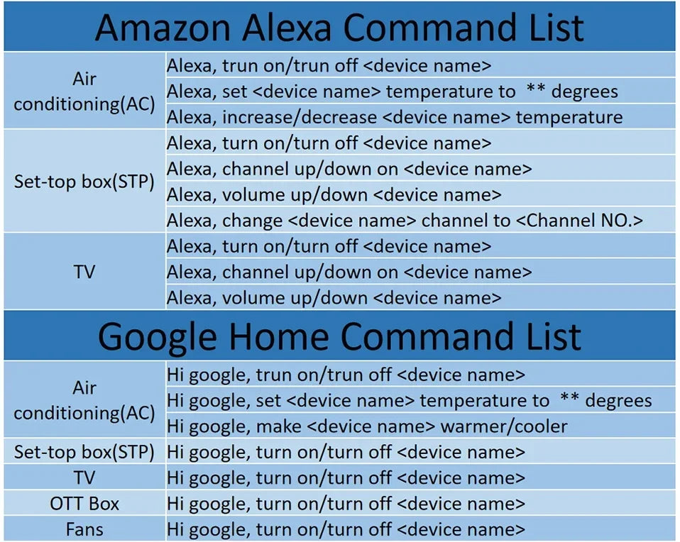 Tuya WiFi IR Universal Remote