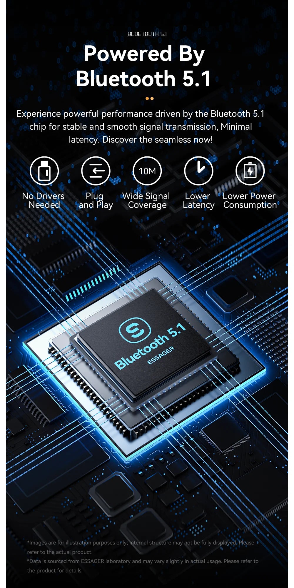 Essager Bluetooth 5.1 Audio Receiver & Transmitter – 3.5mm AUX Wireless Adapter