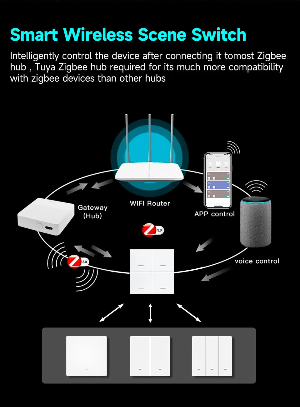 Tuya ZigBee 3.0 Wireless Scene Switch
