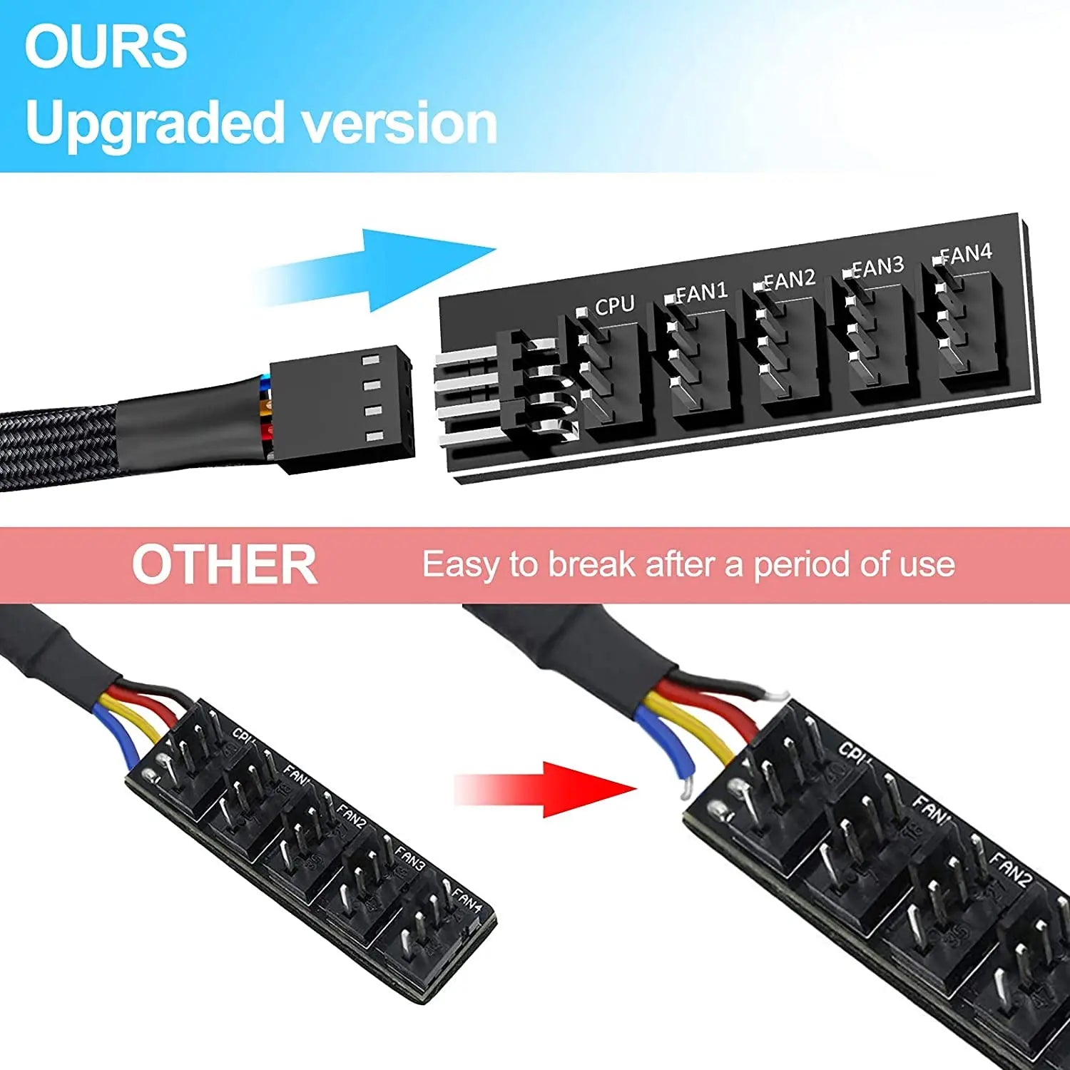 1-to-5 Way PWM Fan Hub