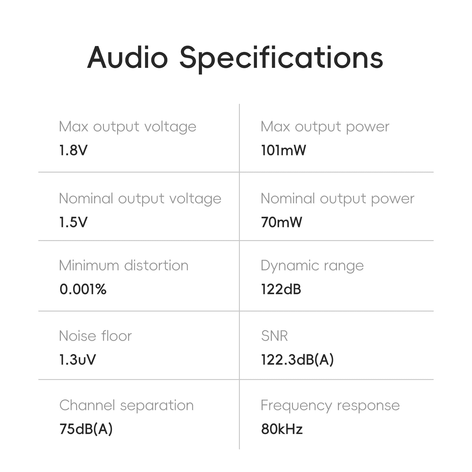 HiBy R1 HiFi Music Player & USB DAC