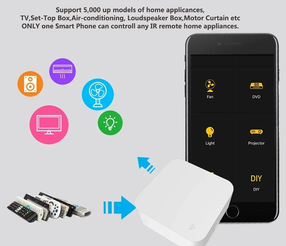 Tuya WiFi IR Universal Remote