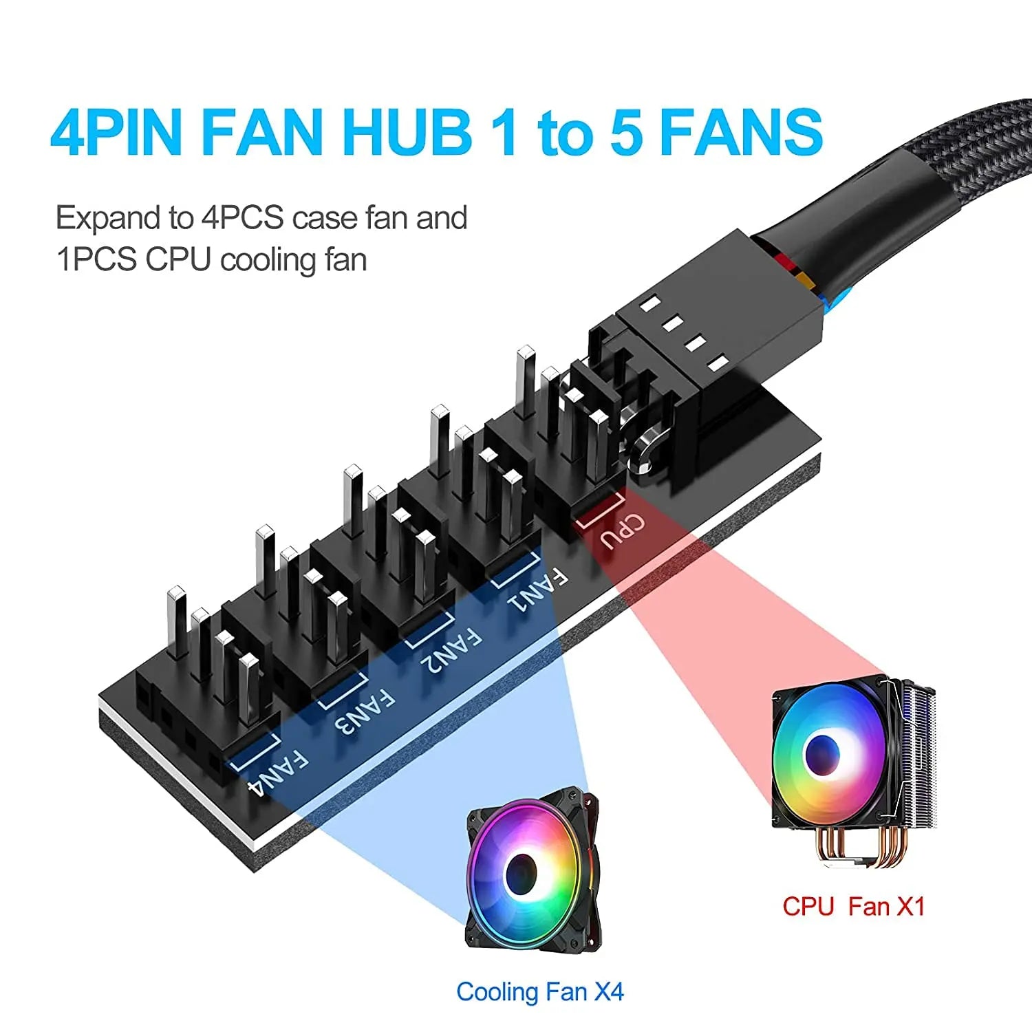 1-to-5 Way PWM Fan Hub