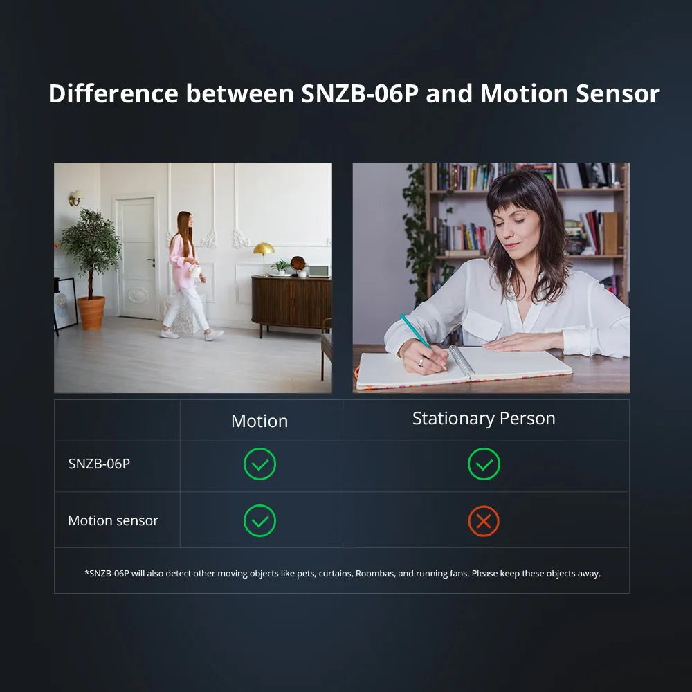 SONOFF SNZB-06P Zigbee Presence Sensor – 5.8GHz Radar Motion Detector