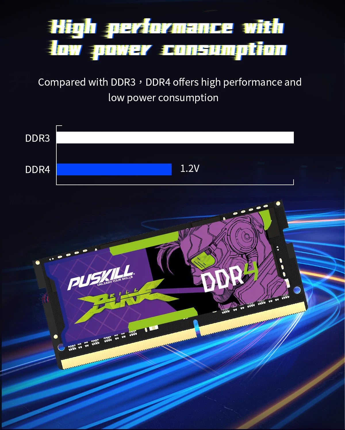 PUSKILL Killblade DDR4 Laptop RAM
