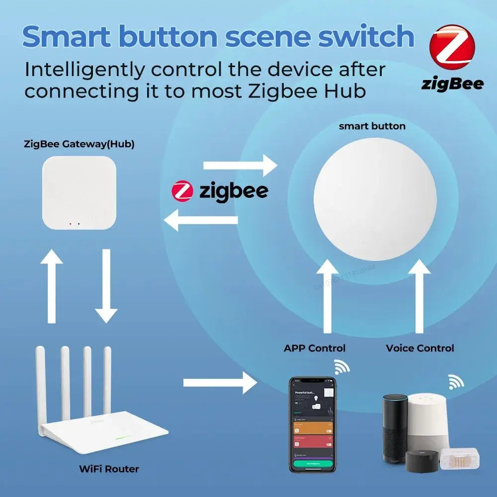 Tuya Smart ZigBee 4-Gang Scene Switch