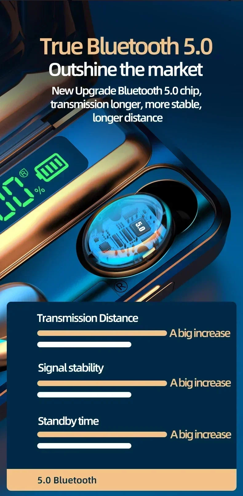 F9 Bluetooth Wireless Earbuds with Mic & Noise Reduction