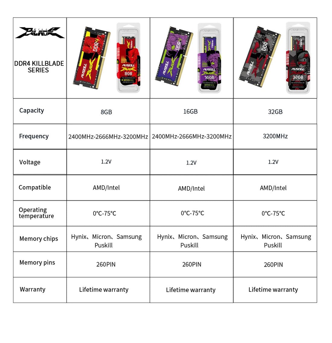 PUSKILL Killblade DDR4 Laptop RAM