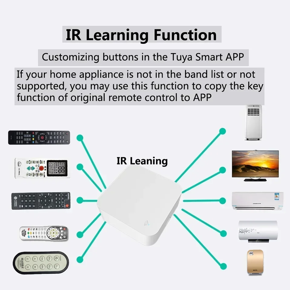 Tuya WiFi IR Universal Remote