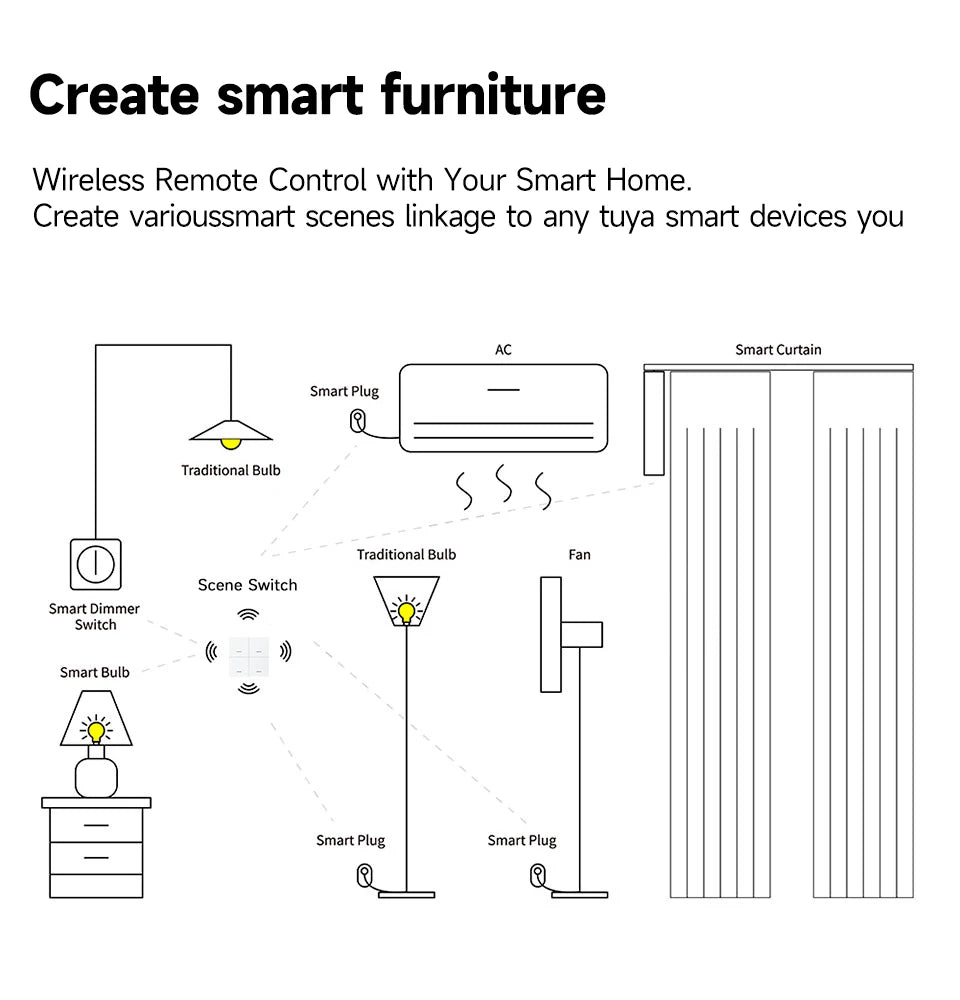 Tuya ZigBee 3.0 Wireless Scene Switch