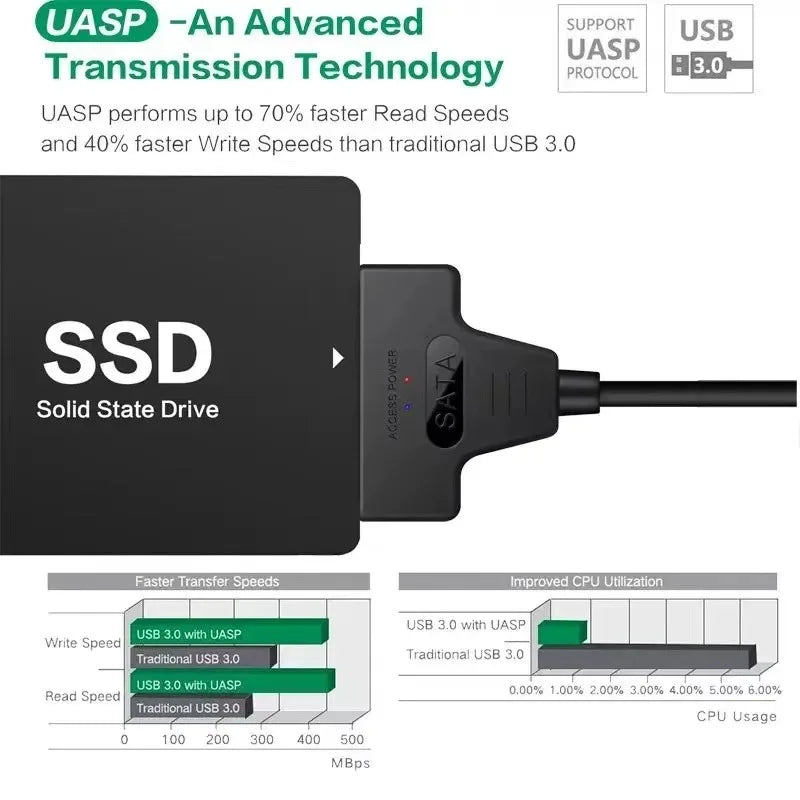 USB 3.0 to SATA Adapter – 2.5" SSD/HDD Hard Drive Converter Cable