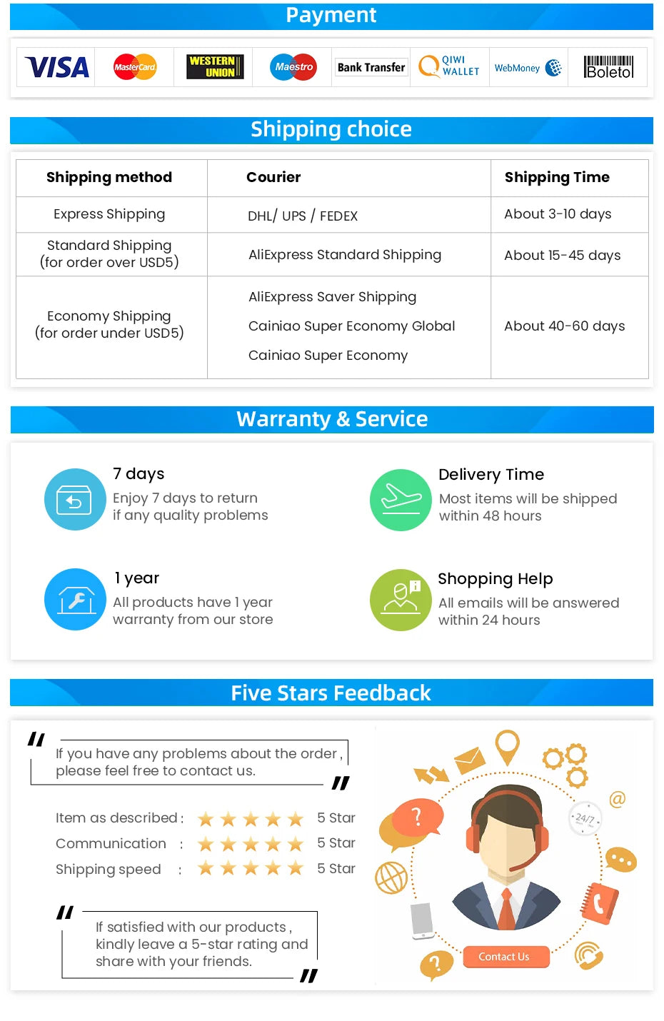 1-to-5 Way PWM Fan Hub