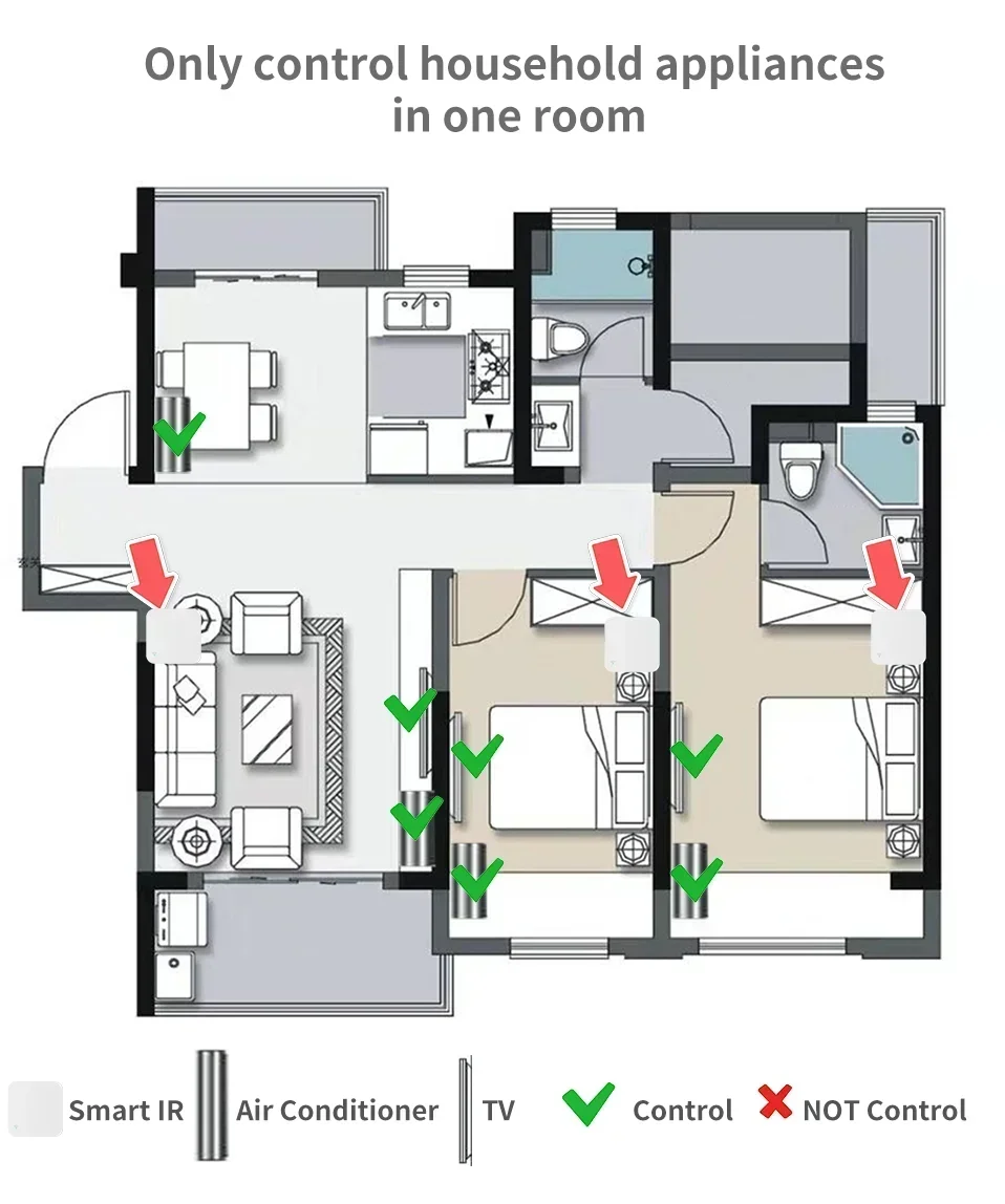Tuya WiFi IR Universal Remote