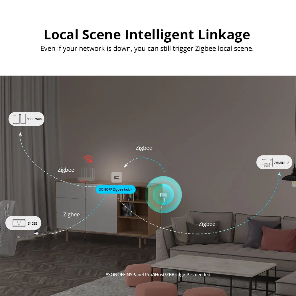 SONOFF SNZB-06P Zigbee Presence Sensor – 5.8GHz Radar Motion Detector