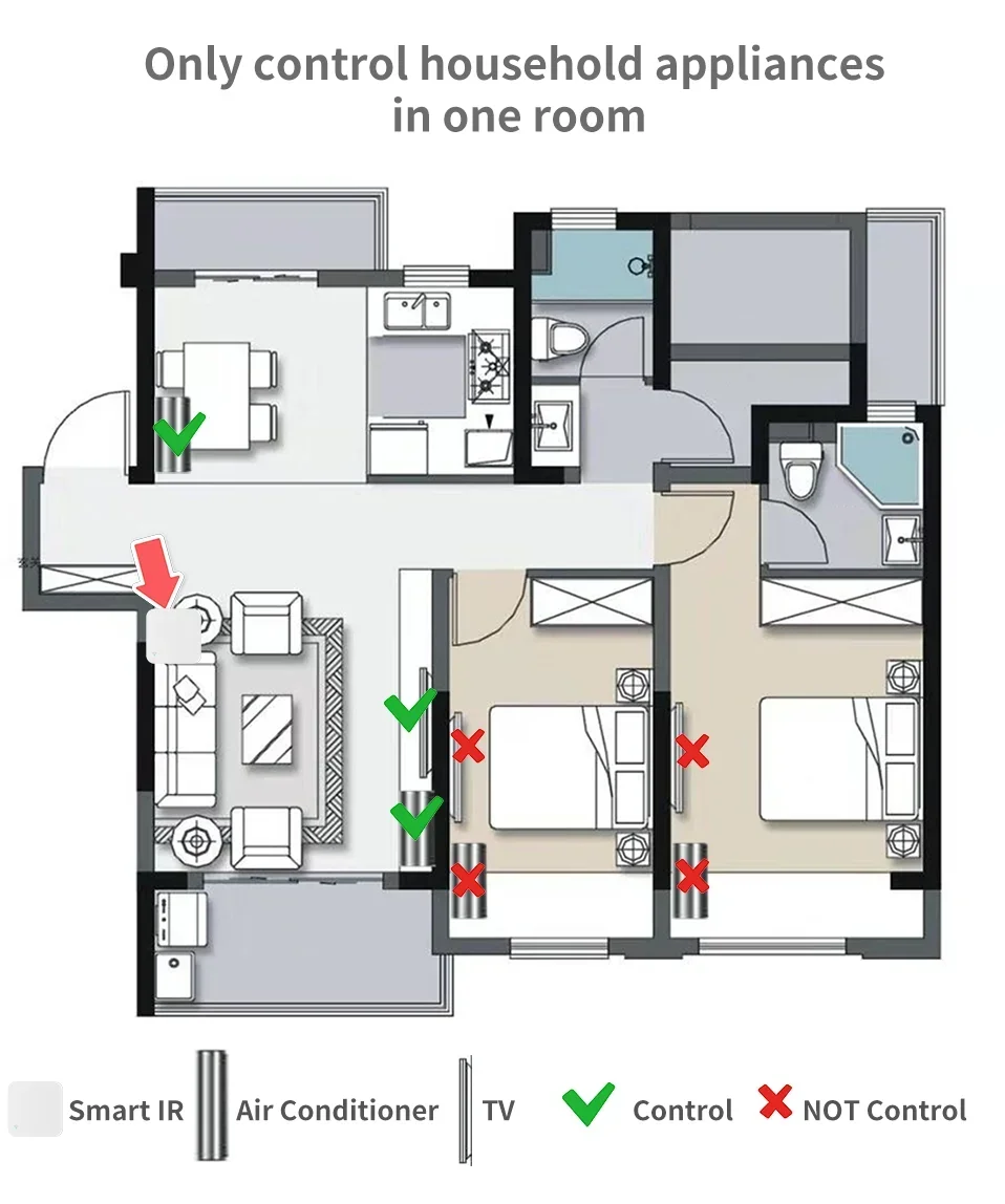 Tuya WiFi IR Universal Remote