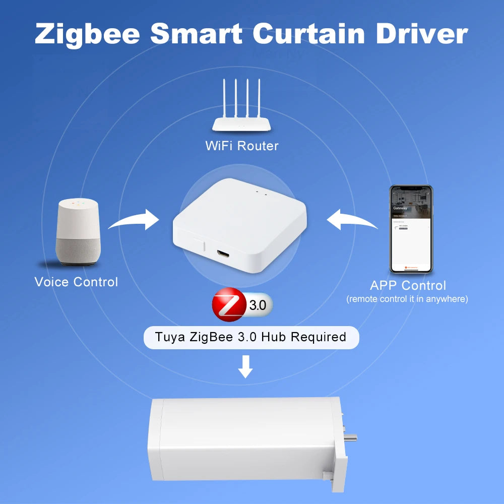 Tuya 155mm ZigBee/WiFi Electric Curtain Motor