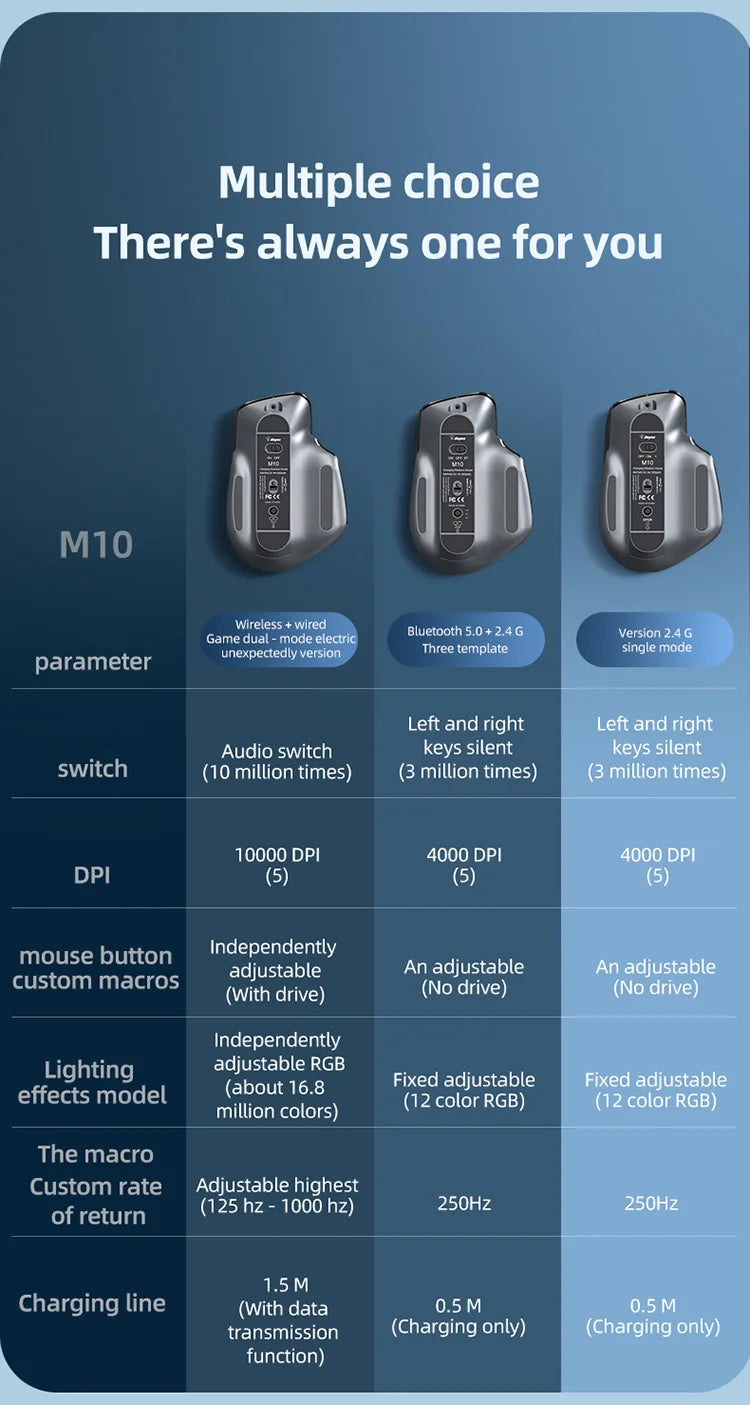 Multi-Device Wireless Mouse