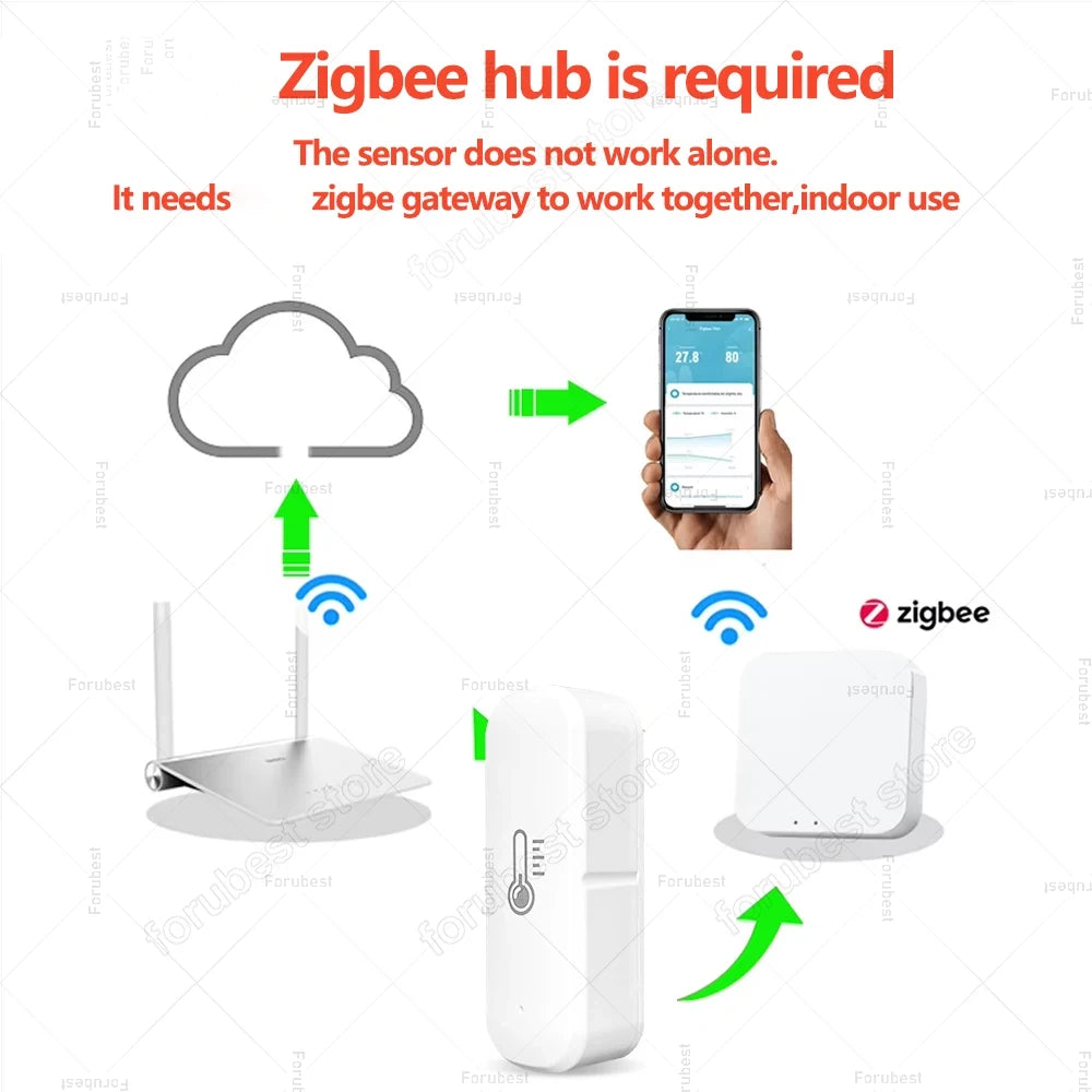 Smart Zigbee Temperature & Humidity Sensor