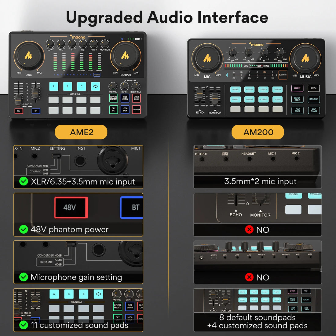 Maono AME2 Portable Audio Interface & Podcast Mixer